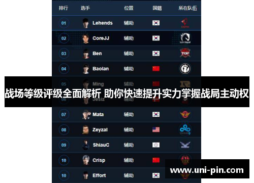 战场等级评级全面解析 助你快速提升实力掌握战局主动权